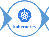 Docker to Kubernetes to AKS